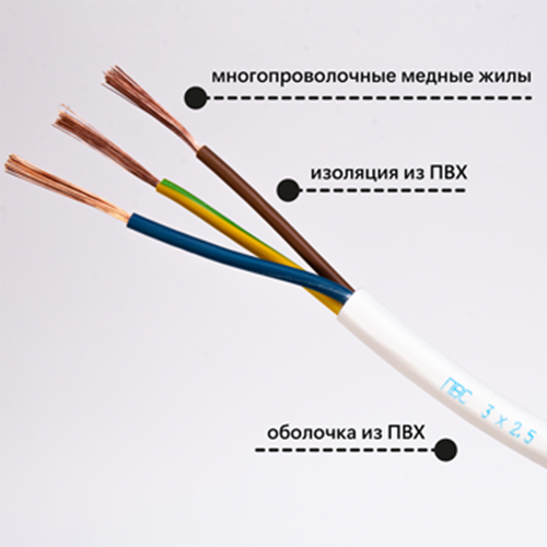 Провод ПВС